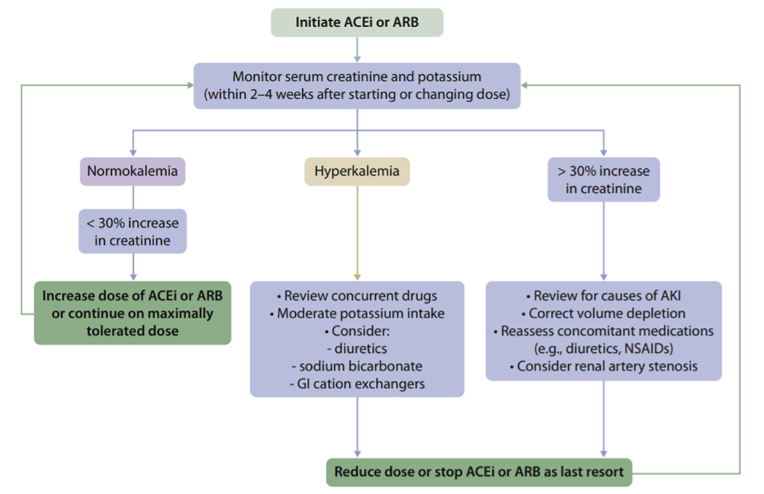 diabetes kdigo figure 3fw